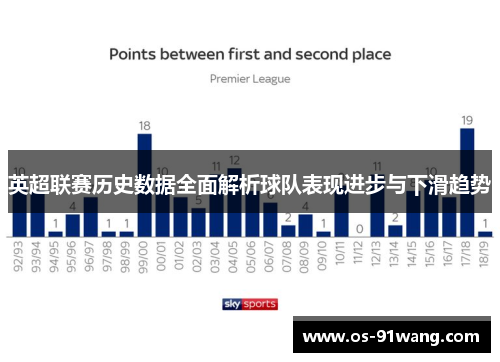 英超联赛历史数据全面解析球队表现进步与下滑趋势